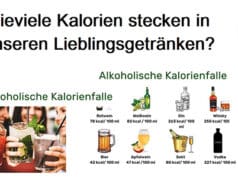 Kalorienangaben auf Alkohol: Wie Kennzeichnungen das Trinkverhalten beeinflussen könnten